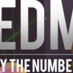 EDM by The Numbers
